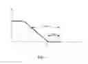 Fig. 02 - METHOD FOR OPERATING AN OIL SUPPLY AND CONTROLLER