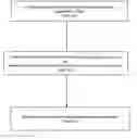 Fig. 01 - Method for joint modeling of mean and dispersion