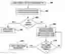 Fig. 01 - Method of recognizing speech