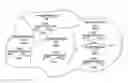 Fig. 01 - SYSTEMS AND METHODS FOR COMPARING AND IMPROVING SALES PERFORMANCE OVER HETEROGENEOUS GEOGRAPHICAL SALES REGIONS