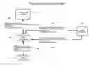 Fig. 01 - System and methods for management of external dependencies associated with a project portfolio