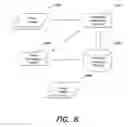 Fig. 08 - METHODS AND APPARATUS FOR ASSESSING RISKS ASSOCIATED WITH LOCATE REQUEST TICKETS