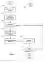 Fig. 07 - METHODS AND APPARATUS FOR MULTI-STAGE ASSESSMENT OF LOCATE REQUEST TICKETS
