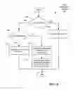 Fig. 16 - METHODS AND APPARATUS FOR MULTI-STAGE ASSESSMENT OF LOCATE REQUEST TICKETS