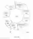 Fig. 12 - Graphical User Interface with Circumferentially Displayed Search Results