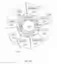 Fig. 13 - Graphical User Interface with Circumferentially Displayed Search Results