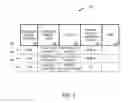 Fig. 09 - Method and apparatus for providing cross-benefits based on a customer activity