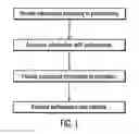Fig. 02 - Methods for producing, transmitting and preventing transmission of content based on determination of compliance or non-compliance