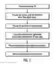 Fig. 03 - Methods for producing, transmitting and preventing transmission of content based on determination of compliance or non-compliance