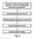 Fig. 05 - Methods for producing, transmitting and preventing transmission of content based on determination of compliance or non-compliance