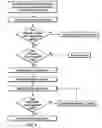 Fig. 07 - Methods for producing, transmitting and preventing transmission of content based on determination of compliance or non-compliance