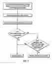Fig. 08 - Methods for producing, transmitting and preventing transmission of content based on determination of compliance or non-compliance