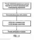 Fig. 12 - Methods for producing, transmitting and preventing transmission of content based on determination of compliance or non-compliance