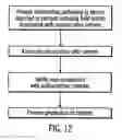 Fig. 13 - Methods for producing, transmitting and preventing transmission of content based on determination of compliance or non-compliance