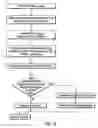 Fig. 19 - Methods for producing, transmitting and preventing transmission of content based on determination of compliance or non-compliance