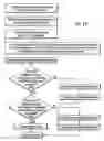 Fig. 20 - Methods for producing, transmitting and preventing transmission of content based on determination of compliance or non-compliance