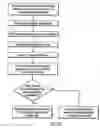 Fig. 22 - Methods for producing, transmitting and preventing transmission of content based on determination of compliance or non-compliance