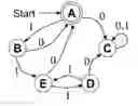 Fig. 01 - Overcoding-and-paring: a bufferless chunking process and uses thereof