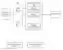 Fig. 01 - Analysis of the mirror neuron system for evaluation of stimulus