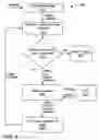 Fig. 07 - Systems and Methods Involving Virtual Machine Images