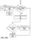 Fig. 15 - Systems and Methods Involving Virtual Machine Images