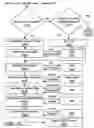 Fig. 17 - Systems and Methods Involving Virtual Machine Images