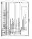 Fig. 06 - INFORMATION NERVOUS SYSTEM