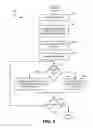 Fig. 04 - Protection of database operations