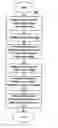 Fig. 01 - Identifying events