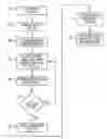 Fig. 01 - Automatic update of online social networking sites