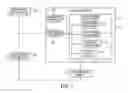 Fig. 02 - Automatic update of online social networking sites