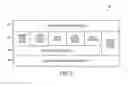 Fig. 06 - Automatic update of online social networking sites