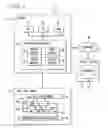 Fig. 02 - Meta-data indexing for XPath location steps