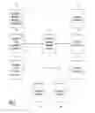 Fig. 02 - Integrated Genomic System