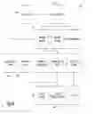 Fig. 06 - Integrated Genomic System