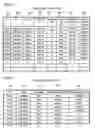 Fig. 07 - DATA PROCESSING SYSTEM, DATA PROCESSING METHOD, AND PROGRAM