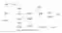 Fig. 02 - Content Aware Augmented Transform and Transfer Organizer (CAATTO)
