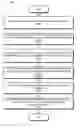 Fig. 01 - Active directory object management methods and systems