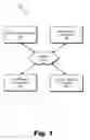 Fig. 02 - Active directory object management methods and systems