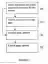 Fig. 03 - Methods and systems to display a video in an e-mail