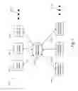 Fig. 02 - Social network virtual private network