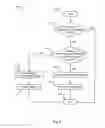 Fig. 07 - Social network virtual private network