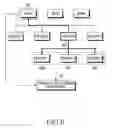Fig. 08 - Apparatus and method for storing content flip list of digital media server using user input feedback