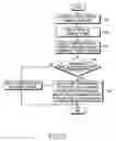 Fig. 09 - Apparatus and method for storing content flip list of digital media server using user input feedback