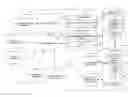 Fig. 01 - Telephony discovery mashup and presence
