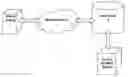 Fig. 01 - Determining a property of a communication device