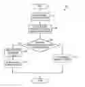 Fig. 01 - TECHNIQUES FOR CONTROLLING GATEWAY FUNCTIONALITY TO SUPPORT DEVICE MANAGEMENT IN A COMMUNICATION SYSTEM