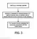 Fig. 03 - Methods and devices for managing a network