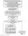 Fig. 04 - Methods and devices for managing a network