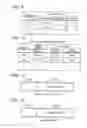 Fig. 08 - INFORMATION COMMUNICATION APPARATUS, INFORMATION COMMUNICATION METHOD, AND PROGRAM